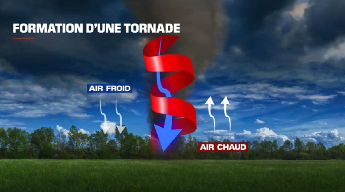 Tornade en Mayenne: comment se forme ce phénomène météorologique très ...